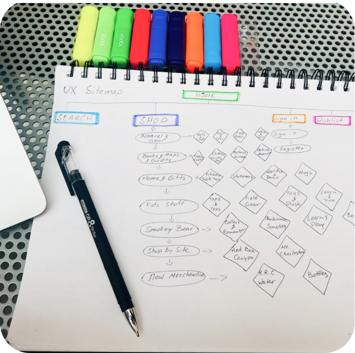 Low Fidelity sketch 2